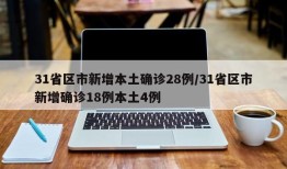 31省区市新增本土确诊28例/31省区市新增确诊18例本土4例