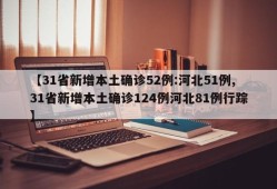 【31省新增本土确诊52例:河北51例,31省新增本土确诊124例河北81例行踪】