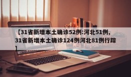 【31省新增本土确诊52例:河北51例,31省新增本土确诊124例河北81例行踪】